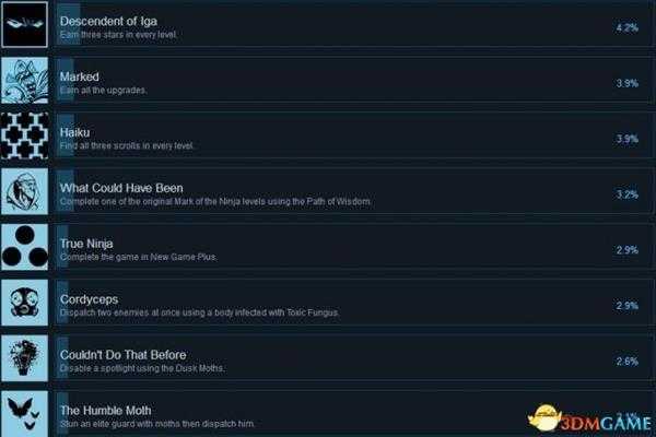 忍者之印Steam全成就列表一览