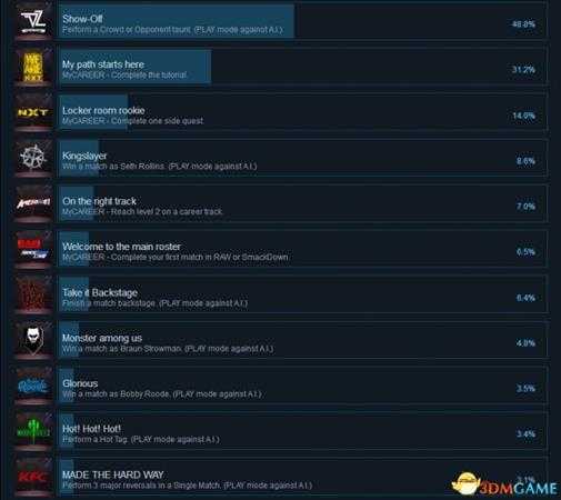 WWE2K18全成就列表一览