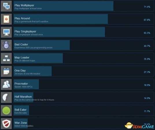 盖瑞模组Steam全成就奖杯一览