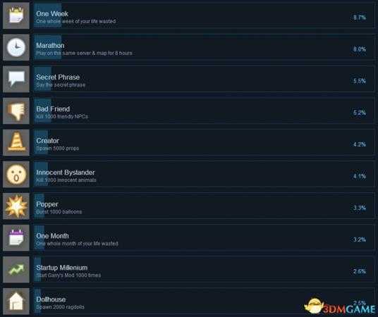 盖瑞模组Steam全成就奖杯一览