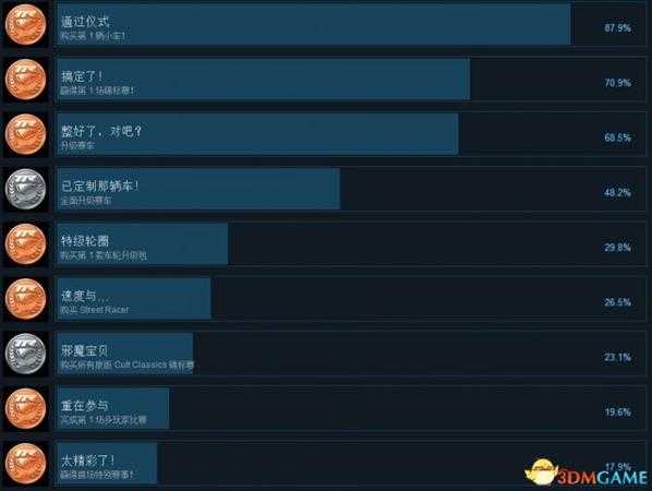 桌面赛车：世界巡回赛Steam成就列表一览