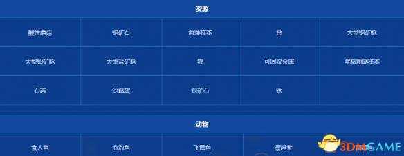 美丽水世界血藻高原资源分布一览