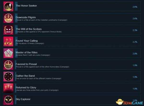 柴堆Pyre全成就列表一览