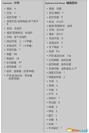 盗贼之海按键操作中英对照一览