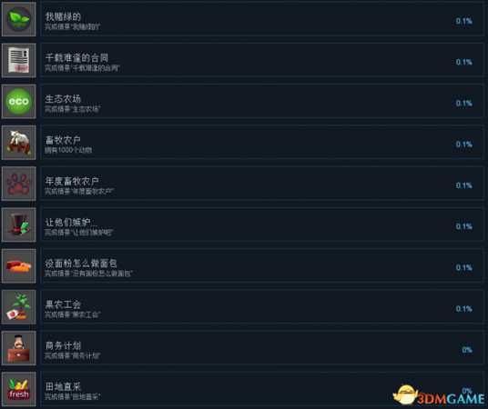 农村经理2018全成就及达成条件列表一览