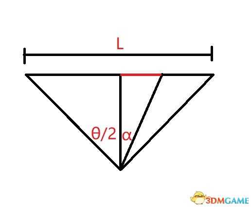 彩虹六号围攻开镜灵敏度原理