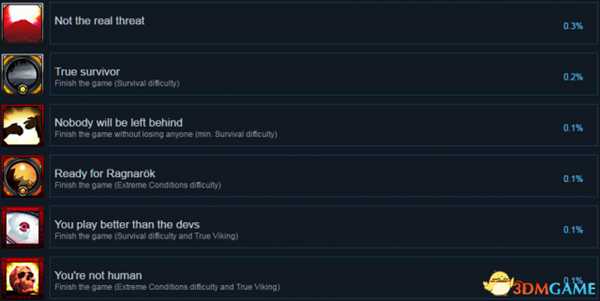 死在文兰Steam全成就列表一览