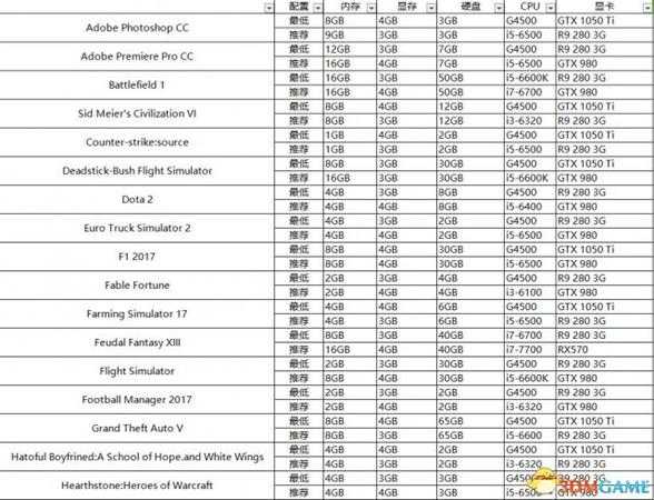装机模拟器软件运行任务数据表一览
