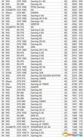 装机模拟器报价天梯表一览