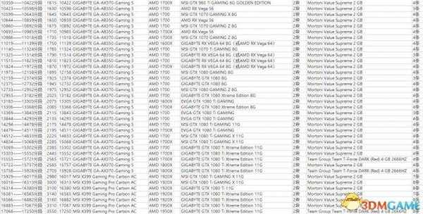 装机模拟器跑分排名配置清单