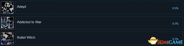 灵弹魔女Steam全成就及达成条件一览