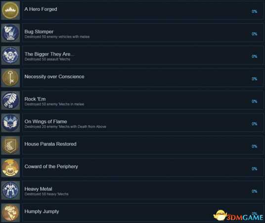 暴战机甲兵全成就及达成方法一览