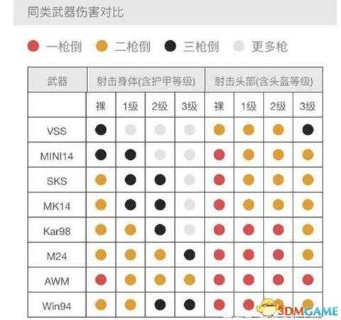 绝地求生M24与98K对比详细分析