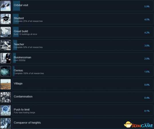 悬崖帝国全成就列表及达成方法一览