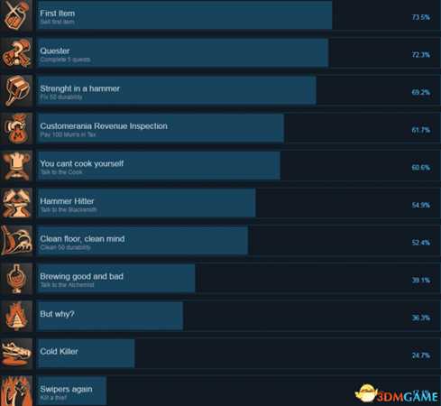 冒险者商店2全成就列表及达成方法一览