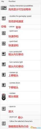 永恒之柱2游戏按键操作一览