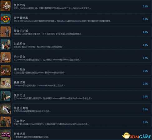 末日方舟全成就及达成条件列表一览