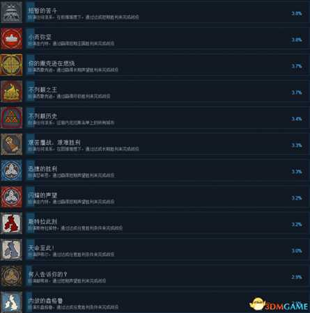 全面战争传奇不列颠王座全成就及达成条件列表