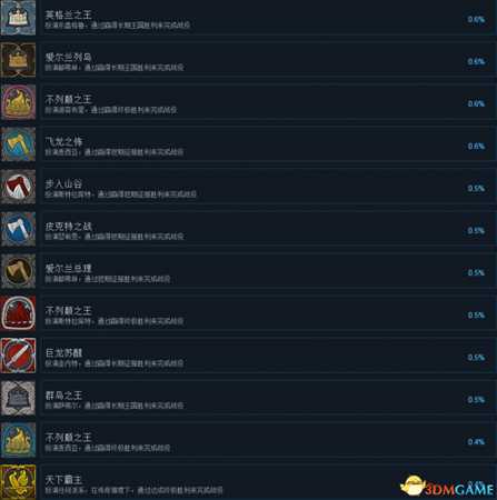 全面战争传奇不列颠王座全成就及达成条件列表