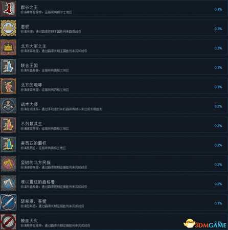 全面战争传奇不列颠王座全成就及达成条件列表