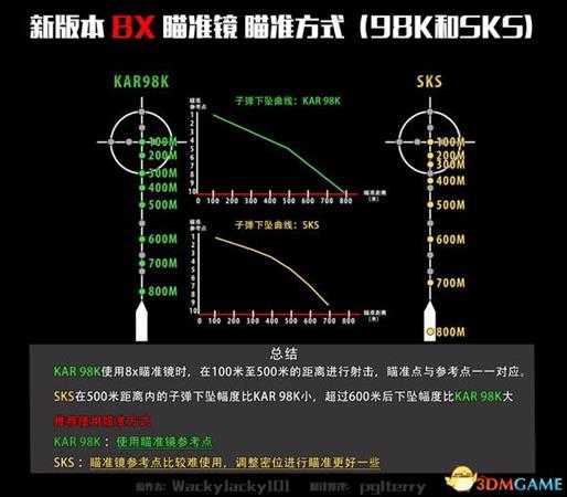 绝地求生狙击枪命中公式