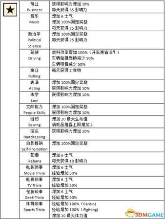 腐烂国度2第五技能及效果一览