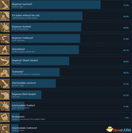 木筏求生成就及达成列表一览