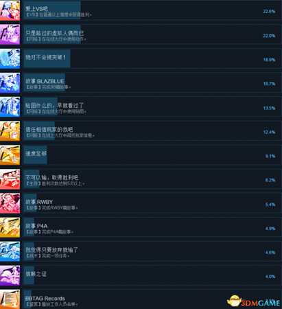 苍翼默示录交叉组队战全成就及达成方法列表一览