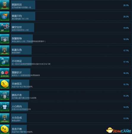 足球战术和荣耀全成就及达成方法列表一览