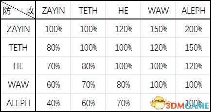 脑叶公司伤害怎么样计算 伤害计算整理