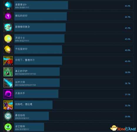 预兆景象成就怎么解锁 Omensight中文成就总汇