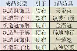 《太吾绘卷》卸力、拆招、闪避研究攻略