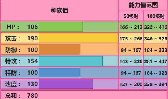 超梦x配招