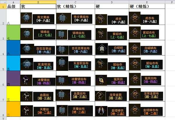 《太吾绘卷》软硬材料图鉴一览