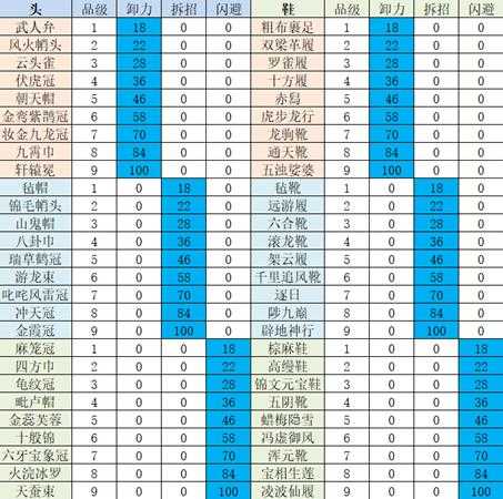 《太吾绘卷》卸力、拆招、闪避研究攻略
