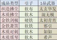 《太吾绘卷》卸力、拆招、闪避研究攻略
