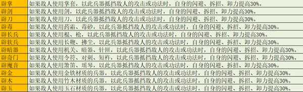 《太吾绘卷》卸力、拆招、闪避研究攻略