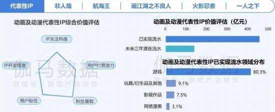 大部分情侣是食色性也的酒肉情侣 3D区X光片的囧图