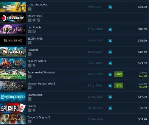 《龙信2》在Steam热卖：畅销榜排名暴涨近70位！