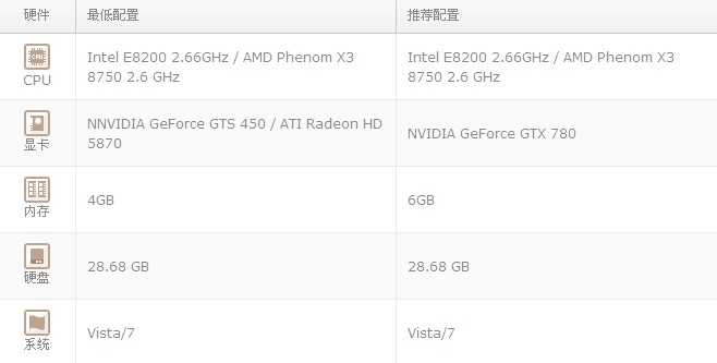 使命召唤10配置 使命召唤10最低配置及要求