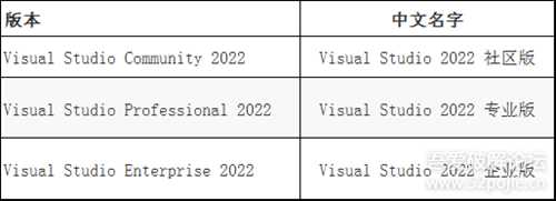 Visual Studio 2022 离线中文包，2024年3月全版本自打包