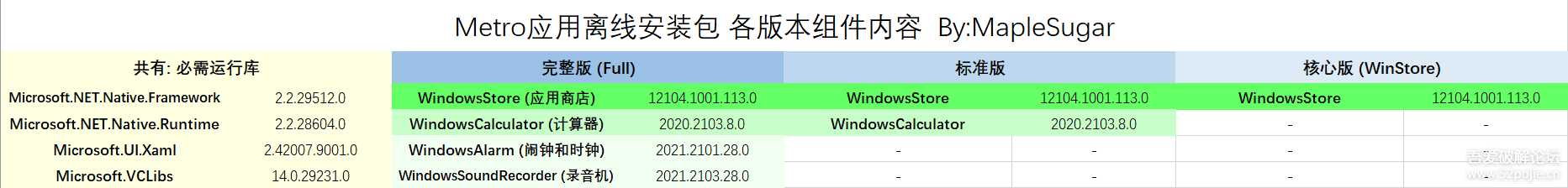 Windows 10 应用商店&其他常用微软应用 恢复包 v12104